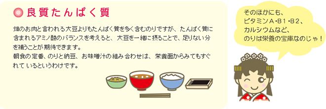 良質たんぱく質 畑のお肉と言われる大豆よりもたんぱく質を多く含むのりですが、たんぱく質に含まれるアミノ酸のバランスを考えると、大豆を一緒に摂ることで、足りない分を補うことが期待できます。朝食の定番、のりと納豆、お味噌汁の組み合わせは、栄養面からみてもすぐれているというわけです。そのほかにも、ビタミンA・B1・B2、カルシウムなど、のりは栄養の宝庫なのじゃ！