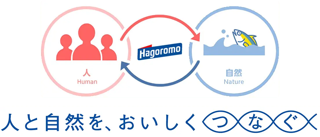 人と自然を、おいしくつなぐ