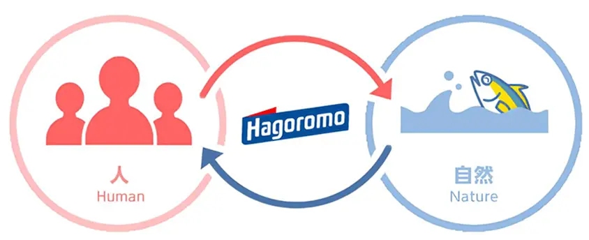 Hagoromo Foods connects Human and Nature