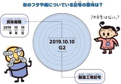 缶のフタや底についている記号の意味は?しょうみきげん賞味期限 2019年10月10日 この文字はなに? 2011.10.10G2 せいぞうこうじょう製造工場記号