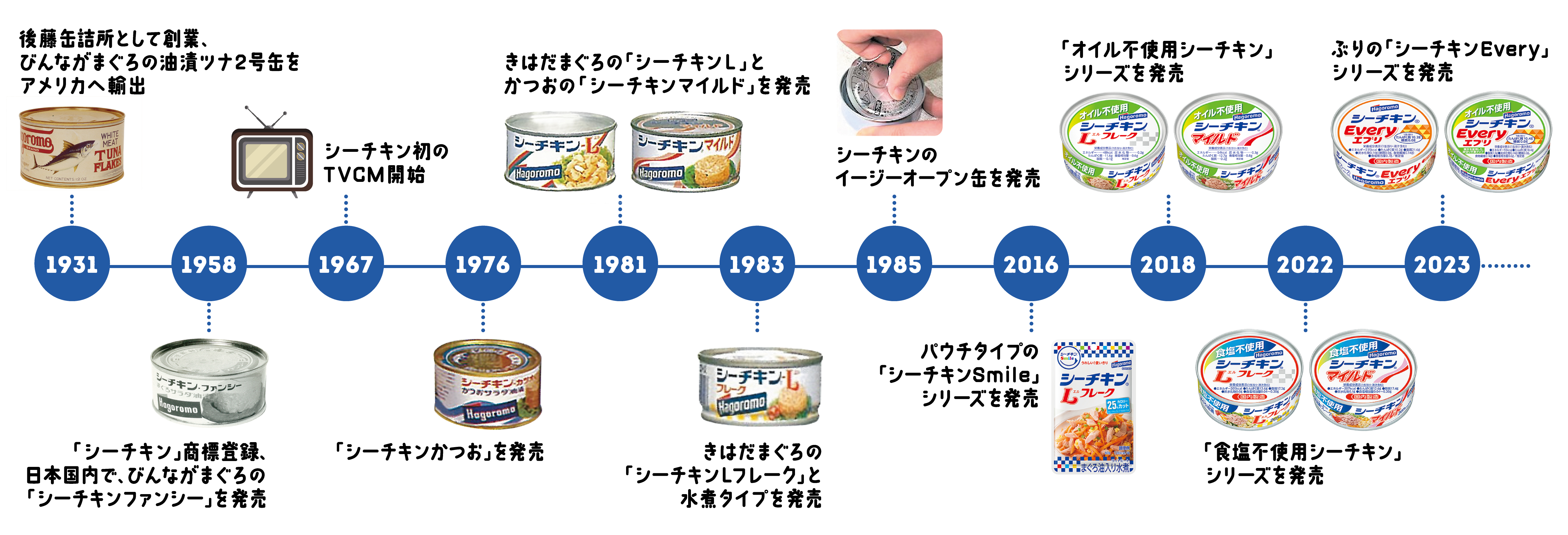 シーチキンの歴史