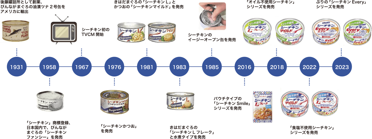 シーチキンの歴史