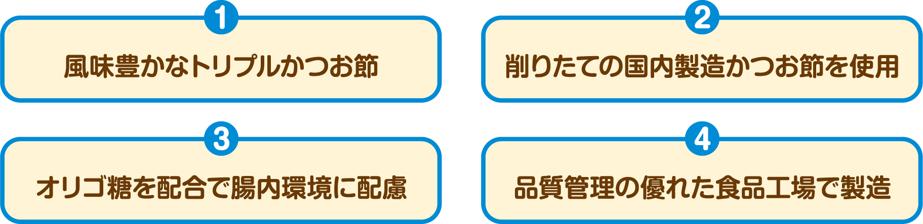 1風味豊かなトリプルかつお節 2削りたての国内製造かつお節を使用 3オリゴ糖を配合で腸内環境に配慮 4品質管理の優れた食品工場で製造