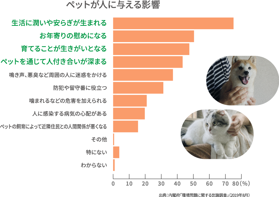 ペットが人に与える影響