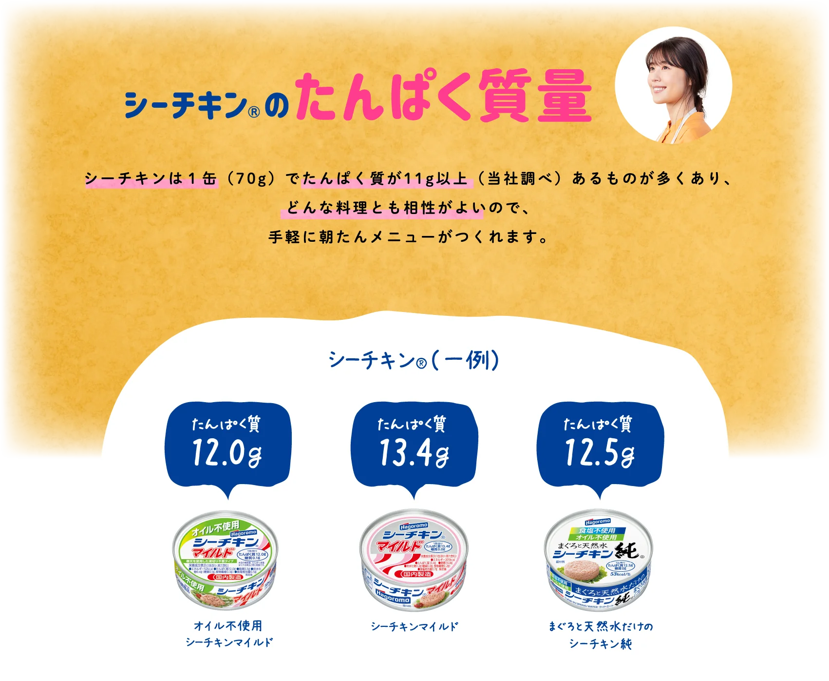 シーチキン®のたんぱく質量