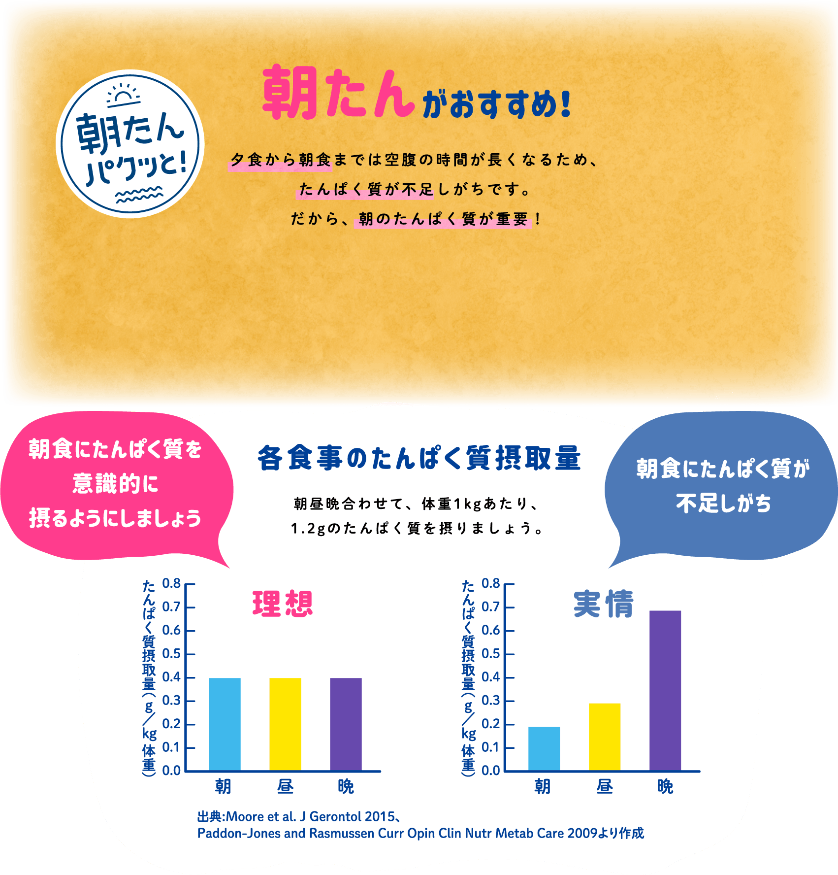 朝たんパクッと！朝たんがおすすめ！