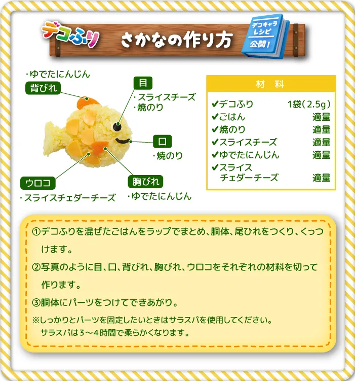さかなの作り方