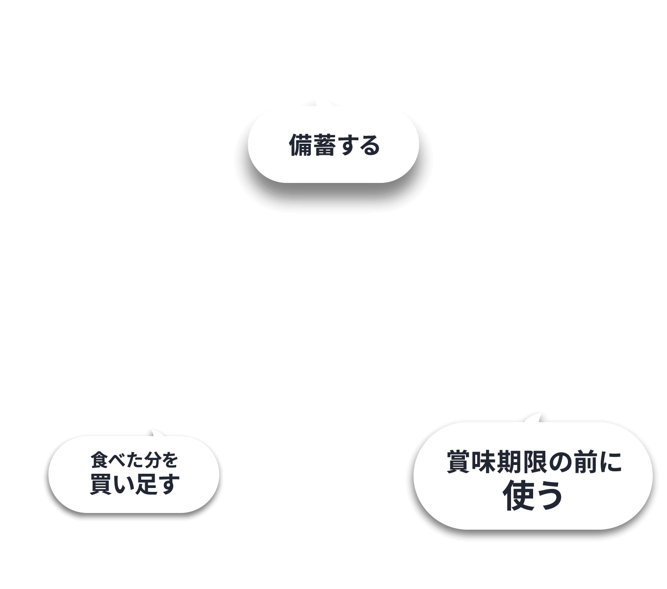 賞味期限の前に使う