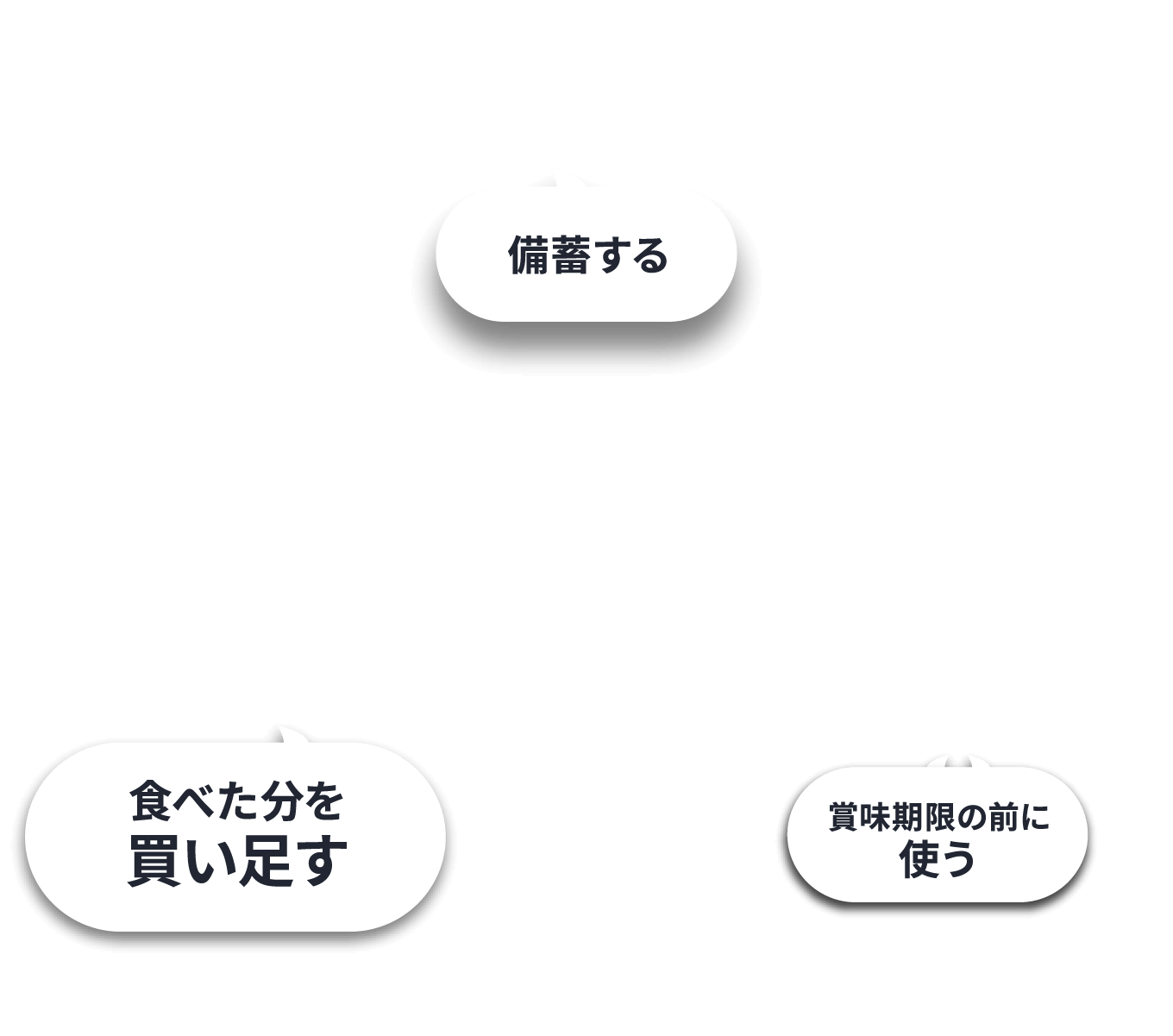 食べた分を買い足す