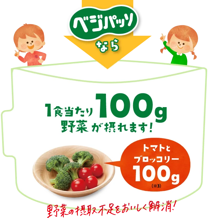 ベジパッソなら1食あたり100g野菜が摂れます！トマトとブロッコリー100g（※3）